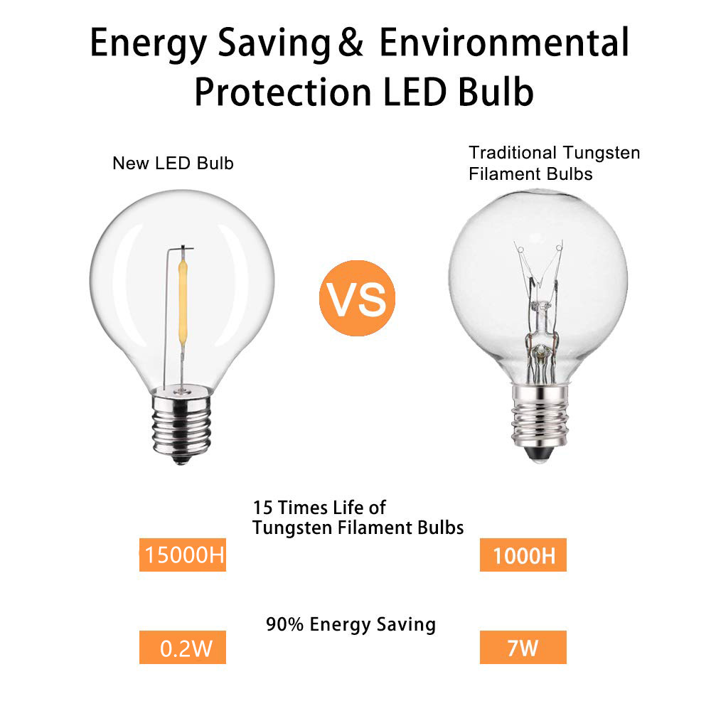 G40 LEDกลางแจ้งString Ballไฟ7. - Outdoor Camping Lights String บทวิจารณ์และราคา